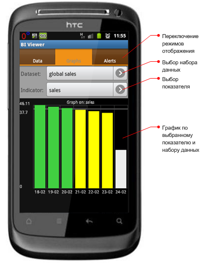 ADSC BI Viewer - графическое представление (Android)